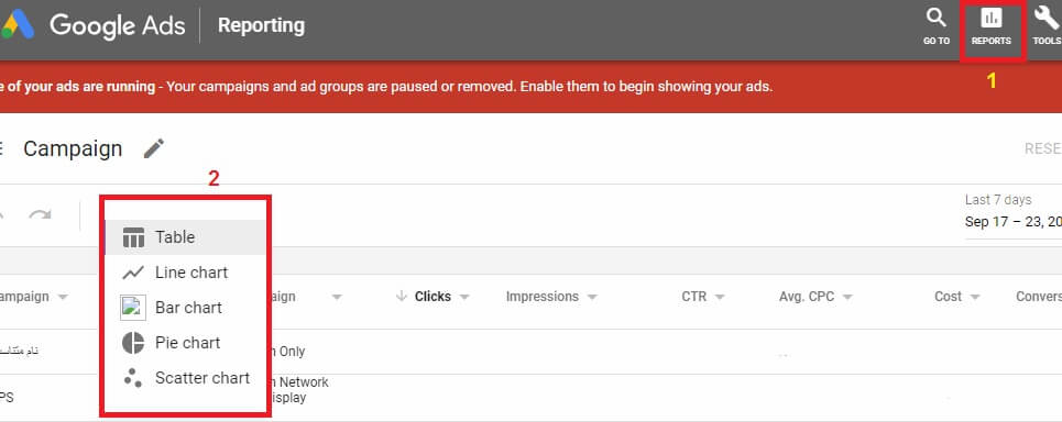 نمایش آمار کارکرد تبلیغات گوگل به صورت انواع نمودارها 