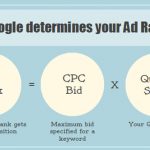 مزایده گوگل ادوردز: محاسبه رتبه تبلیغات
