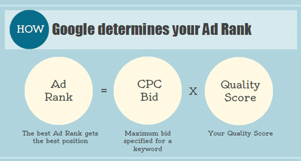مزایده گوگل ادوردز: محاسبه رتبه تبلیغات