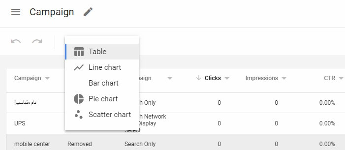 انتخاب نحوه نمایش گزارشها و آمارهای تبلیغات گوگل ادوردز