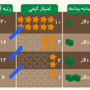 محاسبه هزینه واقعی یک کلیک روی تبلیغات شما در گوگل ادوردز