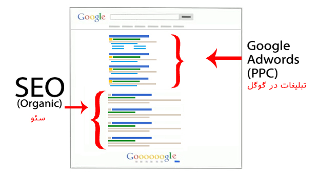 مقایسه سئو و تبلیغات در گوگل ادوردز، کدام یک برای بازاریابی بهتر است؟