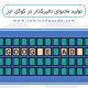 تبلیغات در گوگل